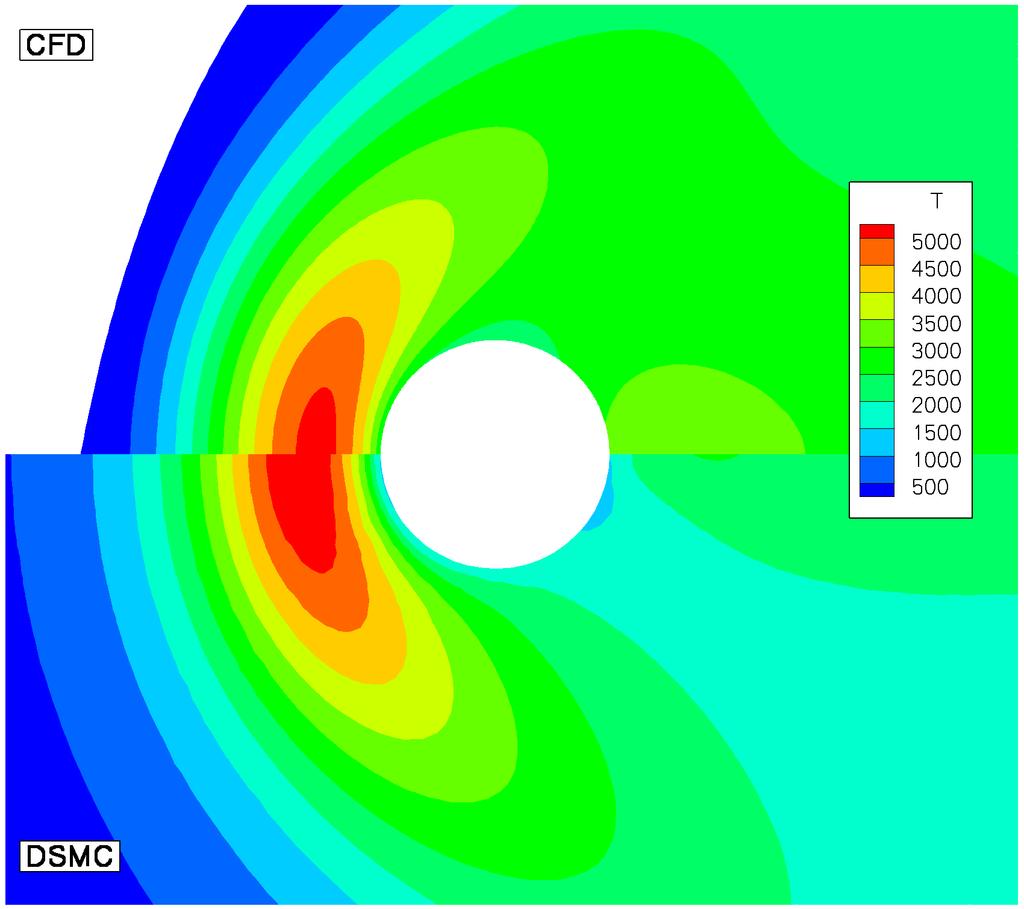 (a) Mach (b) Mach 5 Figure. Kn =.5 temperature field for Mach and Mach 5. introduce errors into the CFD solution.