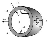 Cylindrical Vessel with Hemispherical Ends: Let us now consider the vessel with hemispherical ends.