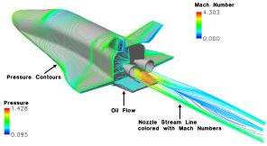 YUKIMITSU. YAMAMOTO 0.15 sec. 0.20 sec. 0.10 sec. 0 sec. 0.05 sec. Fig.7 Transonic Re-Entry Flight Simulation of HSFD from CFD with Equations with 6 deg. of Freedom of Motion (Test Case for M =1.