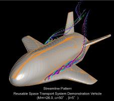 Development of Multi-Disciplinary Simulation Codes and their Application for the Study of Future Space Transport Systems Fig.22 Flow Simulation of Lifting Body Vehicles (M =0.5, R =2.