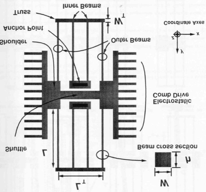 Example: Folded-Flexure Resonator h W h T umped masses (shuttle, truss) need to be included in the inetic energy expression Kinetic Energy Shuttle mass s, truss mass t K max