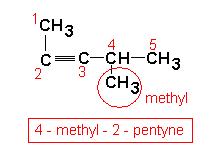 Addition reaction (adding substances across the