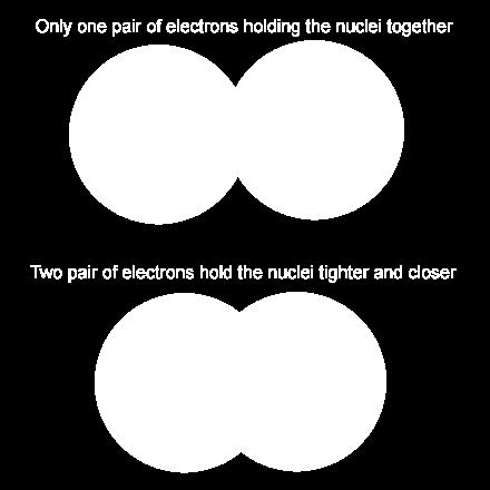 Covalent bonds are normally formed between pairs of non-metallic atoms.