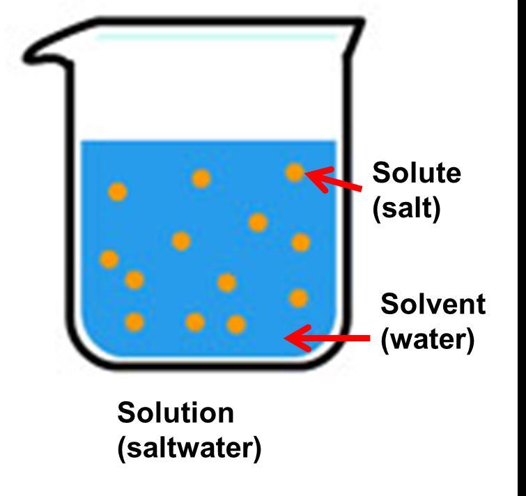 Solutions A solution is made up of a solvent and a solute. A solvent is a substance such as water that is able to dissolve a solute.