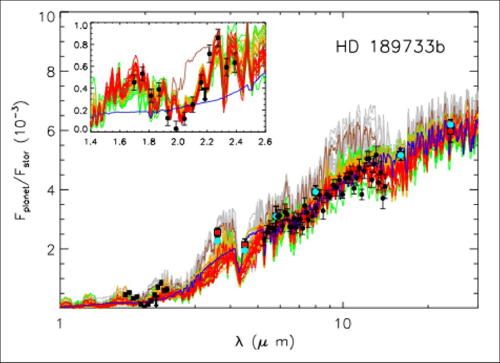 ComparaHve Study of Exoplanet Atmospheres HD 189733b TrES 2 HAT- P- 7b O Donovan et al. 2010 Charbonneau et al. 2008 Grillmair et al. 2008 Swain et al. 2009 ChrisHansen et al.
