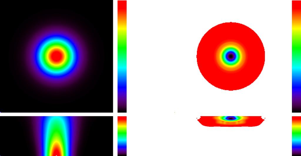 Figure 1. Properties of the sunspot model atmosphere. Left panels: magnetic field; right panels: square of the perturbation of the sound speed.
