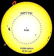 Key Concepts: Lecture 22: The Sun Basic properties of the Sun The outer layers of the Sun: Chromosphere, Corona Sun spots