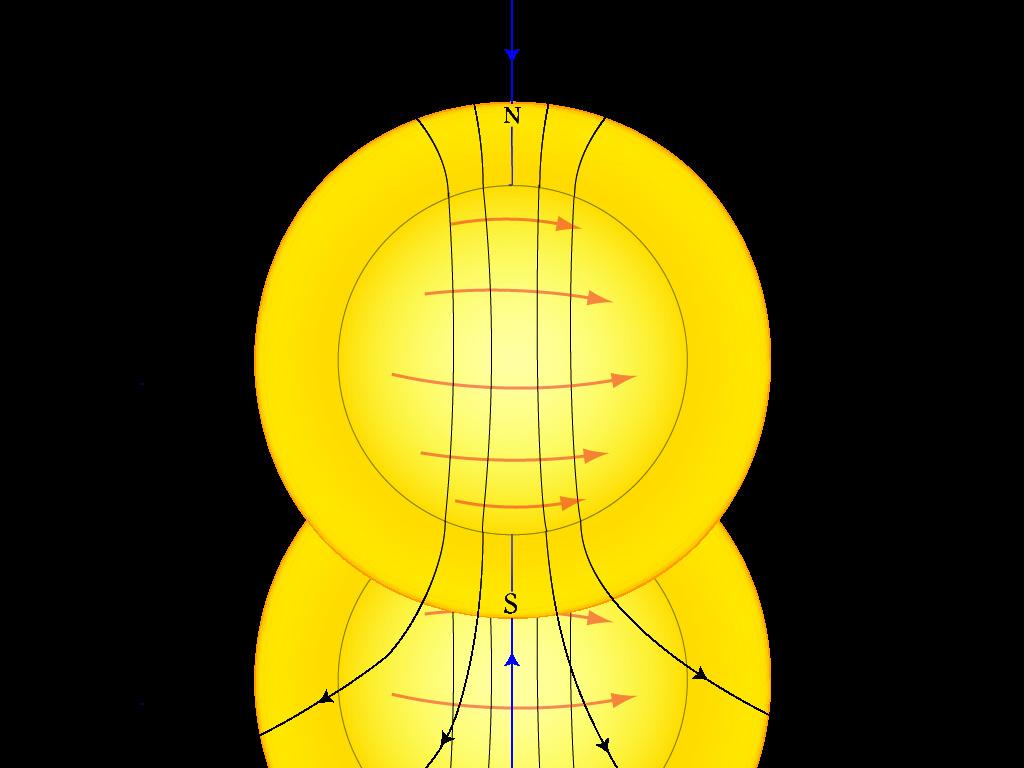 The Solar Cycle Solar Minimum During a solar minimum the