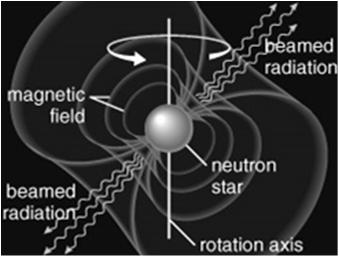is a neutron star that beams radiation along a