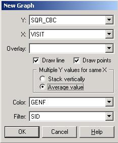 Select the patient ID, as denoted by the variable SID, as the Filter variable to obtain individual graphs for patients. Click OK after completing the fields on this dialog box.