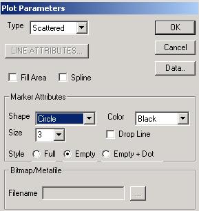 Click on the symbol for the male group next, and change the parameters for this group to those shown in the dialog box below. Click OK to return to the graphing window. The final plot is shown below.