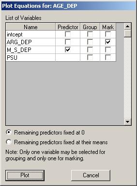 The graph below shows the result obtained when the Plot button is clicked after completion of the Plot Equations for: AGE_DEP dialog box as shown above.