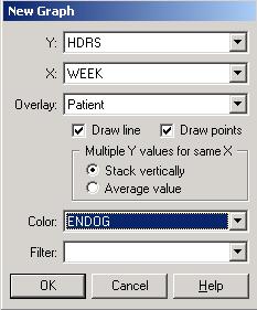 A graph on the same axis system is created for each patient by selecting the variable Patient from the Overlay