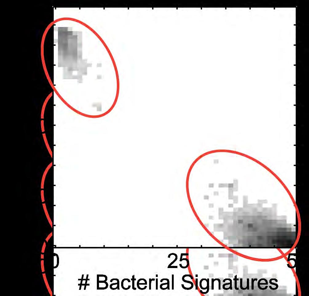 90,000 Environmental 16S rrna Analysis of the ribosomal signatures in 90,000 environmental samples