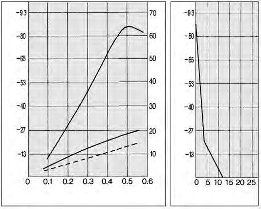 suction flow rate [l/min (N)] ir consumption [l/min (N)] pressure [kpa] pressure [kpa] pressure Suction flow rate ir