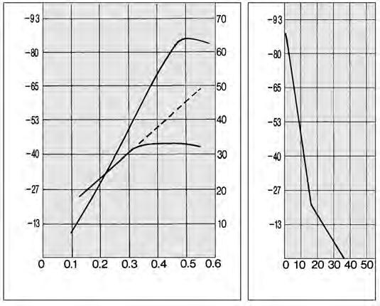 suction flow rate [l/min (N)]ir consumption [l/min (N)] pressure [kpa] Supply pressure [MPa] low rate [l/min (N)]