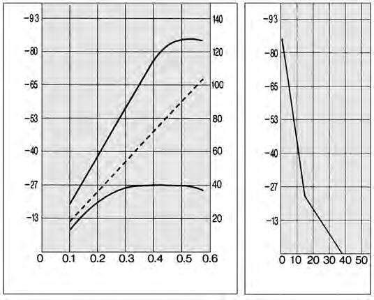 haracteristics pressure [kpa] pressure ir consumption Suction flow rate Max.