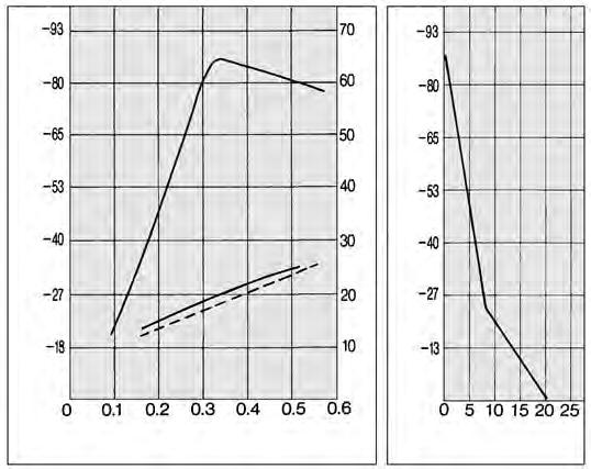 Supply pressure [MPa] low rate [l/min (N)] ZM0M ZMM xhaust haracteristics low haracteristics xhaust haracteristics low
