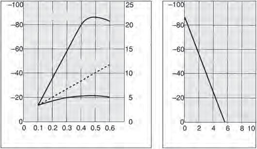 vacuum pressure: kpa low haracteristics pressure pressure [kpa] ir consumption Suction flow rate Suction flow rate [l/min [N]] ir