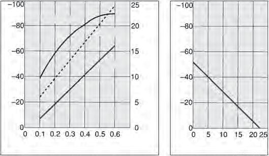 consumption [l/min [N]] pressure [kpa] Supply pressure [MPa] Suction flow rate [l/min [N]] Supply pressure [MPa] Suction flow rate [l/min
