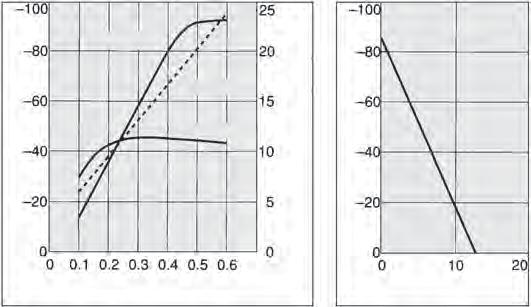 vacuum pressure: kpa low haracteristics pressure [kpa] pressure ir consumption Suction flow rate Suction flow rate [l/min [N]] ir   [N]]