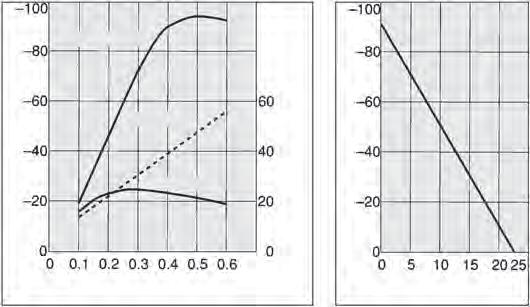 consumption[l/min [N]] pressure [kpa] pressure [kpa] pressure ir consumption Suction flow rate Suction flow rate[l/min [N]] ir  [N]] ZH3S