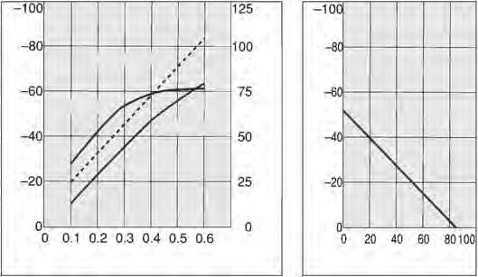 consumption [l/min [N]] pressure [kpa] pressure [kpa] ir consumption pressure Suction flow rate Suction flow rate [l/min [N]] ir  [N]] or