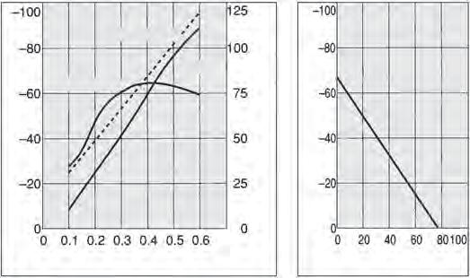 vacuum pressure: 3 kpa low haracteristics pressure pressure pressure [kpa] ir consumption Suction flow rate Suction flow rate [l/min