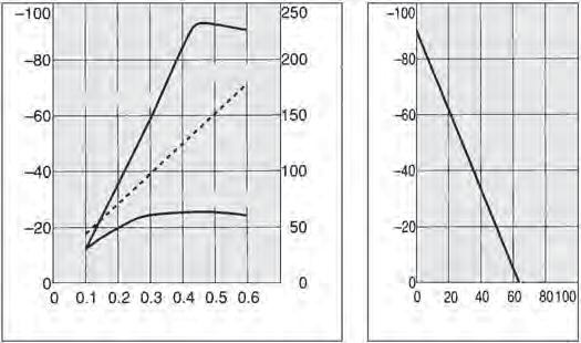 consumption [l/min [N]] pressure [kpa] Supply pressure [MPa] Suction flow rate [l/min [N]] Supply pressure [MPa] Suction flow rate