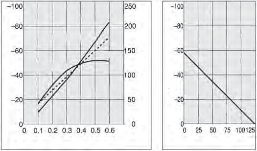vacuum pressure: 3 kpa low haracteristics pressure [kpa] pressure ir consumption Suction flow rate Suction flow rate [l/min [N]] ir