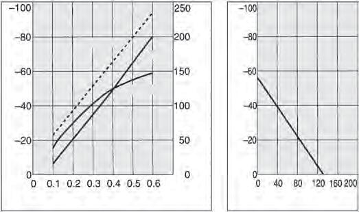 consumption [l/min [N]] pressure [kpa] pressure [kpa] pressure ir consumption Suction flow rate Suction flow rate [l/min [N]] ir 