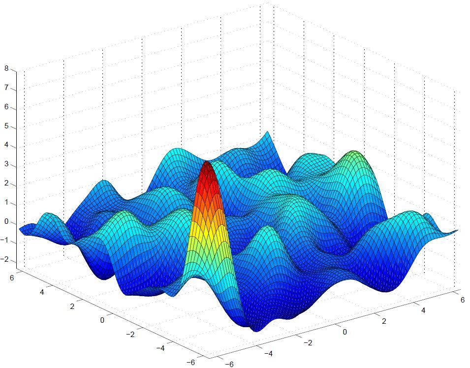 Random function from a Gaussian process Now have two
