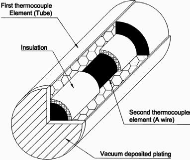 intended to produce organized swirling motion, while the other contains a Swirl Control Valve (SCV) installed ~180mm upstream from the valve seat, see Figure 1.