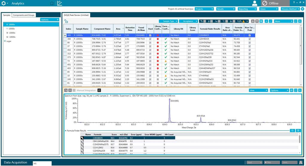 Review of Formula Finding Results in SCIEX OS Software Evaluation of TOF-MS and MS/MS