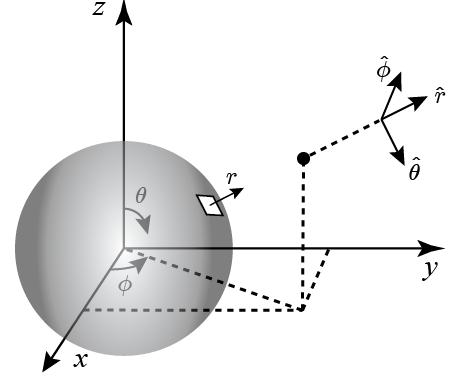 Spherical Polar Coordinates: xx = rr sinθθ cos φφ, yy = rrsinθθ sinφφ, zz = rr cosθθ A vector in the spherical polar coordinate is given by AA = A rr rr + A θθ θθ + A φφ φφ rr = sinθθ cos φφ xx +