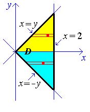 This generates the double integral for the total area of the region d qy A 1 dx