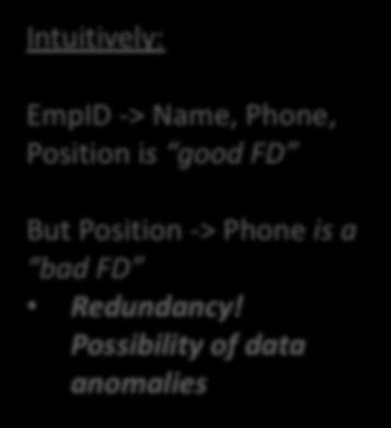Good vs. Bad FDs We can start to develop a notion of good vs.