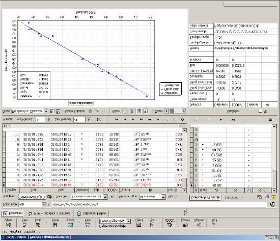 Figure 3: OXEA Labor software with ash calibration of mountains 2.
