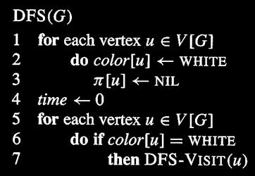DFS(G) Dpt-Frst Src Aortm BLACK tot wor = θ( V ) BLACK