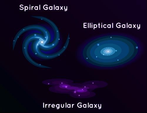 Our Galaxy The Milky Way Our Sun, and the Planets orbiting around it, is just one of an estimated 100 400 billion other stars that make up our Galaxy The Milky Way, many of them also having planets.
