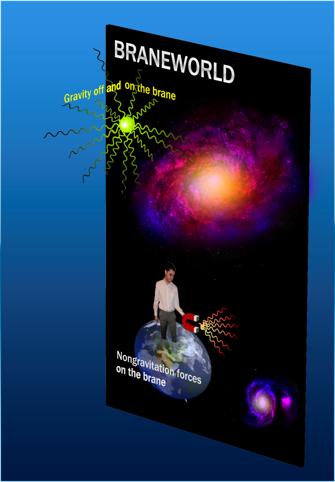 Braneworld: one way to hide dimensions: Higher-dimensional world in which