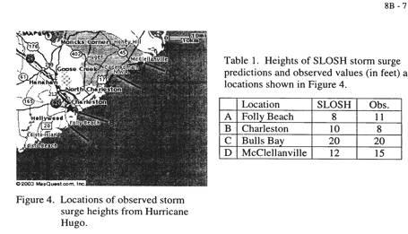 Model view of Hurricane Hugo approaching Charleston Harbor 7. Note the location of the highest water levels in Figure 3.