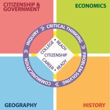 4. Governmental Institutions and Political Processes 1. Citizenship and Government 2. Civic Values and Principles of Democracy 1.