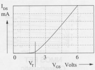 of V DS, we can also see that DS is a function of the Gate