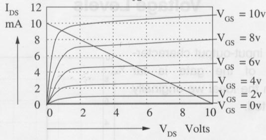 voltage, V GS, reaches the Threshold voltage: V T n-mos