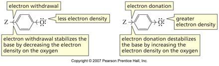 The Effect of Substituents on pk a Electron-withdrawing groups stabilize a base and therefore increase the