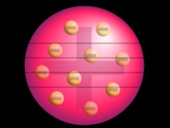 Models of the atom Plum pudding? The plum pudding model was created in 1904 by J.