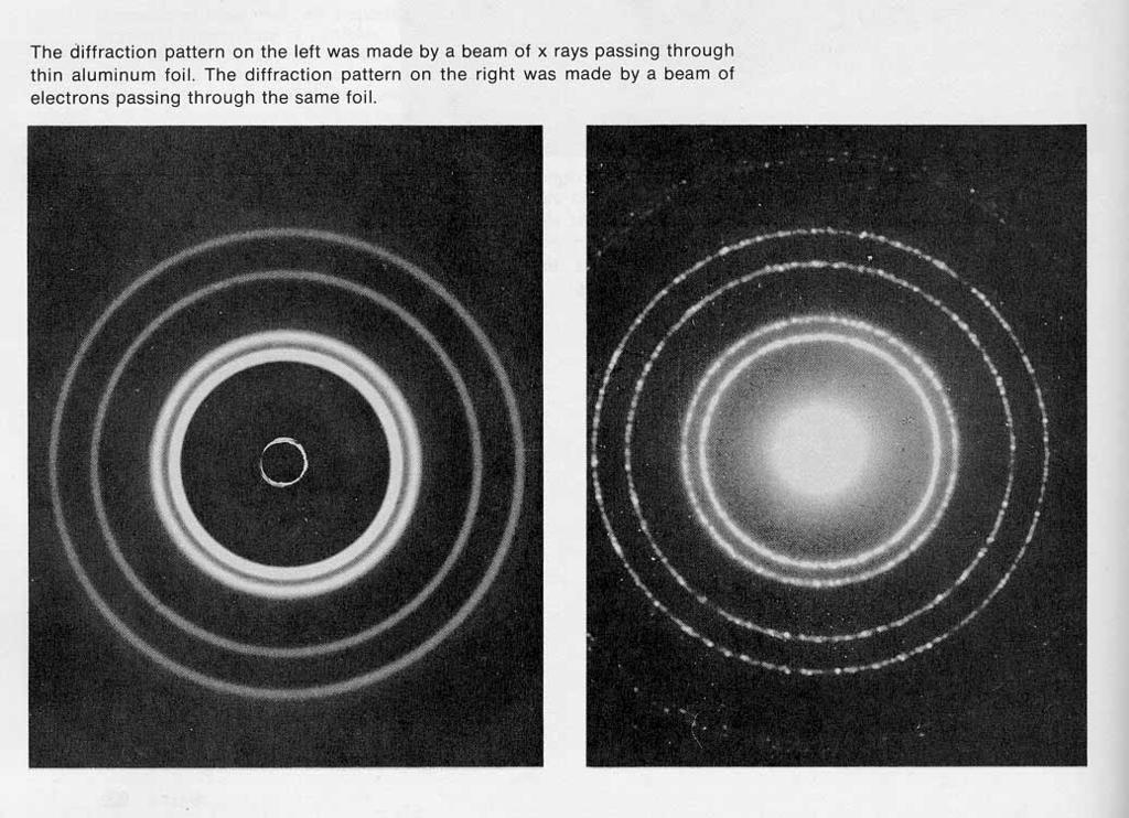Electron as a wave Figure: left: diffraction by X-ray right: diffraction by electron (Al film) The
