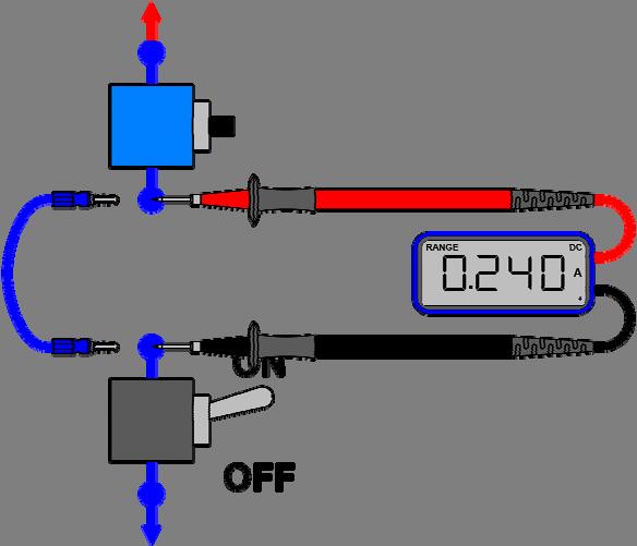 Set up the DVOM to measure Current (turn the dial and move the test lead to