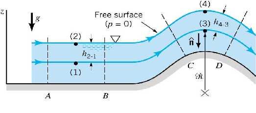 9, external flow). Example 3.5 Consider the inviscid, incompressible, steady flow shown in Fig. E3.5. From section A to B the streamlines are straight, while from C to D they follow circular paths.